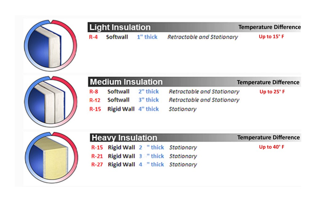 Insulation Panels Chart