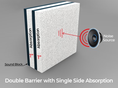 double-barrier-with-single-side-absorption