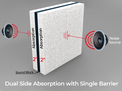 dual-side-absorption-with-single-barrier