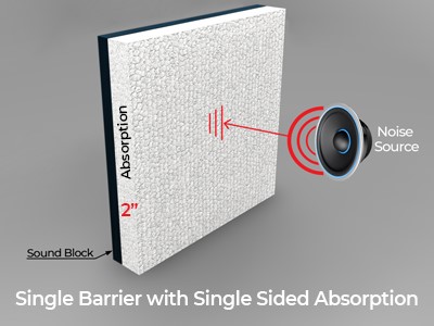 single-barrier-with-single-sided-absorption