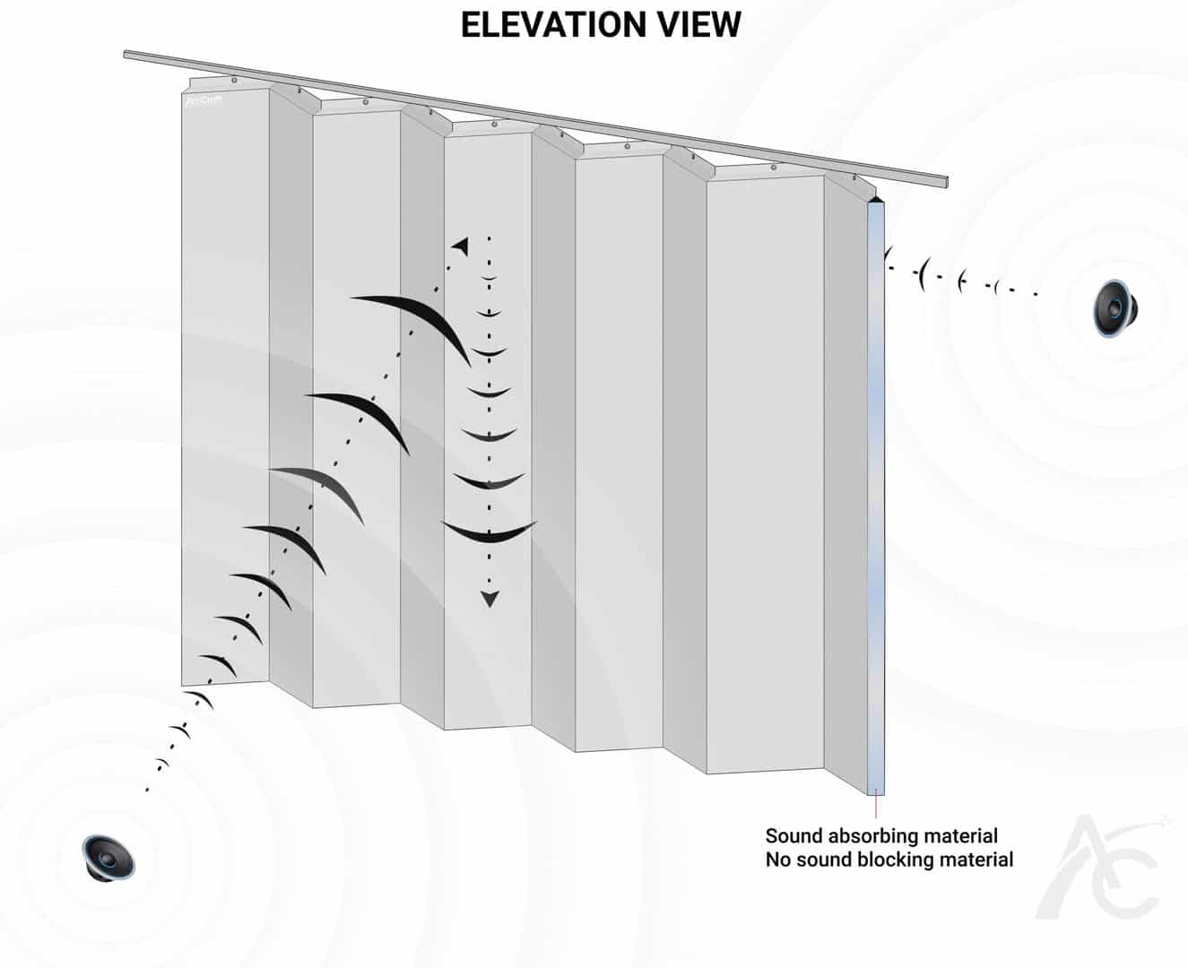 Acoustic - Elevation View - Dual Sided Absorption