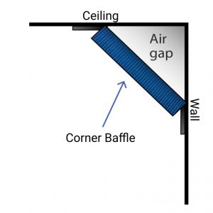 Corner Baffle for ceiling
