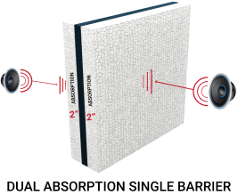 Dual Absorption Single Barrier