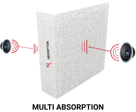 Multi sided Noise Absorbtion