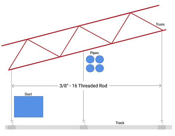 Threaded Rod Level Track on Slope